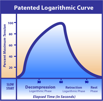 Patented Logarithmic Curve